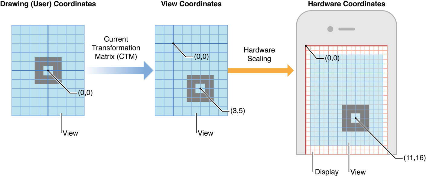 Screen_Coordinates.001